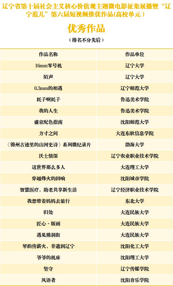 表格 描述已自动生成